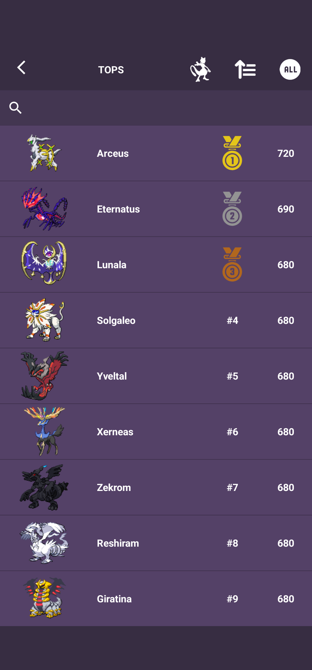 Rankings